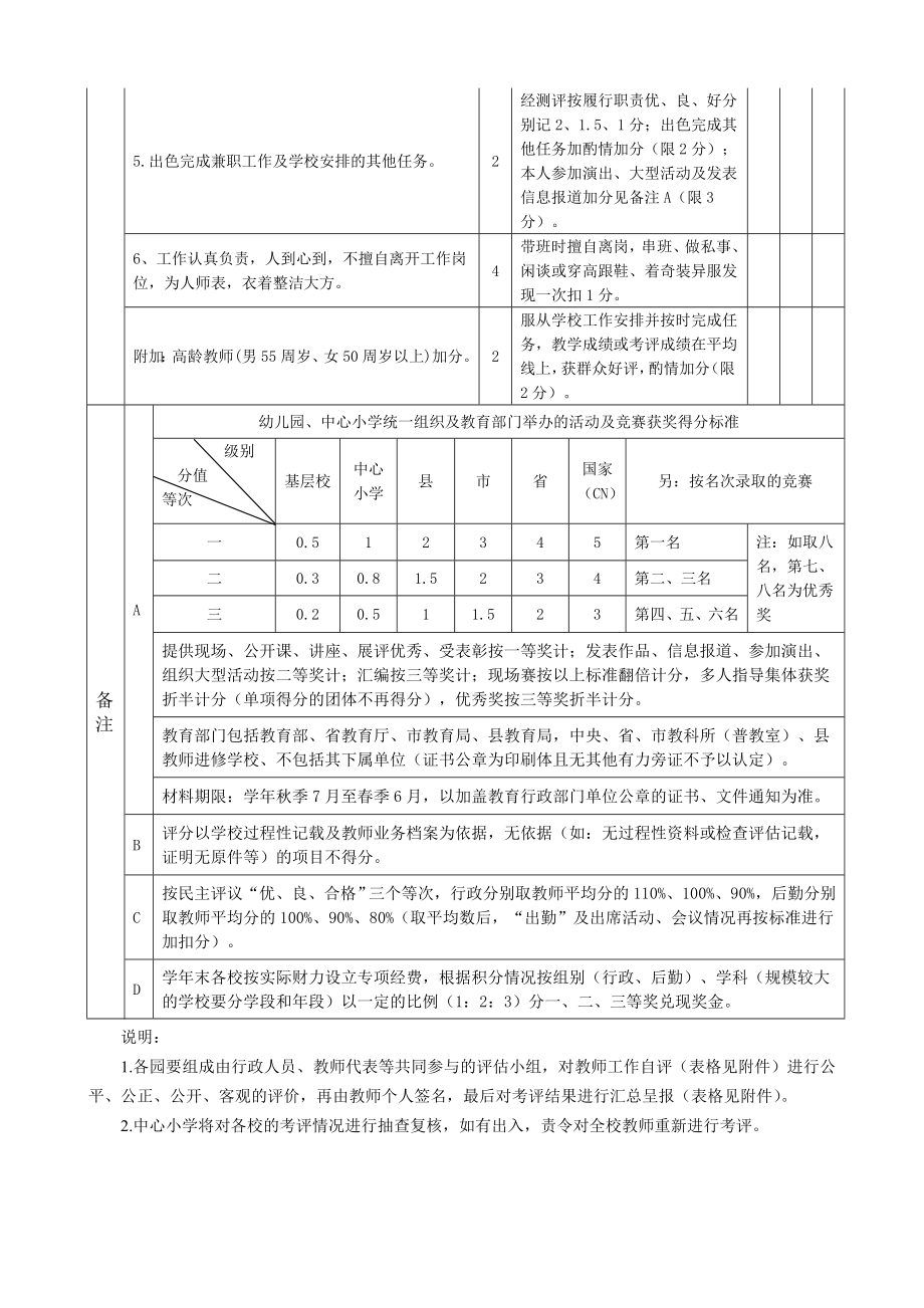 幼儿园教师工作绩效考评细则(试行).doc_第3页