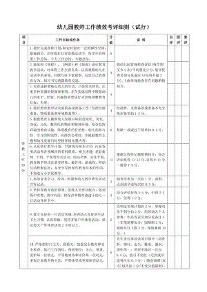 幼儿园教师工作绩效考评细则(试行).doc