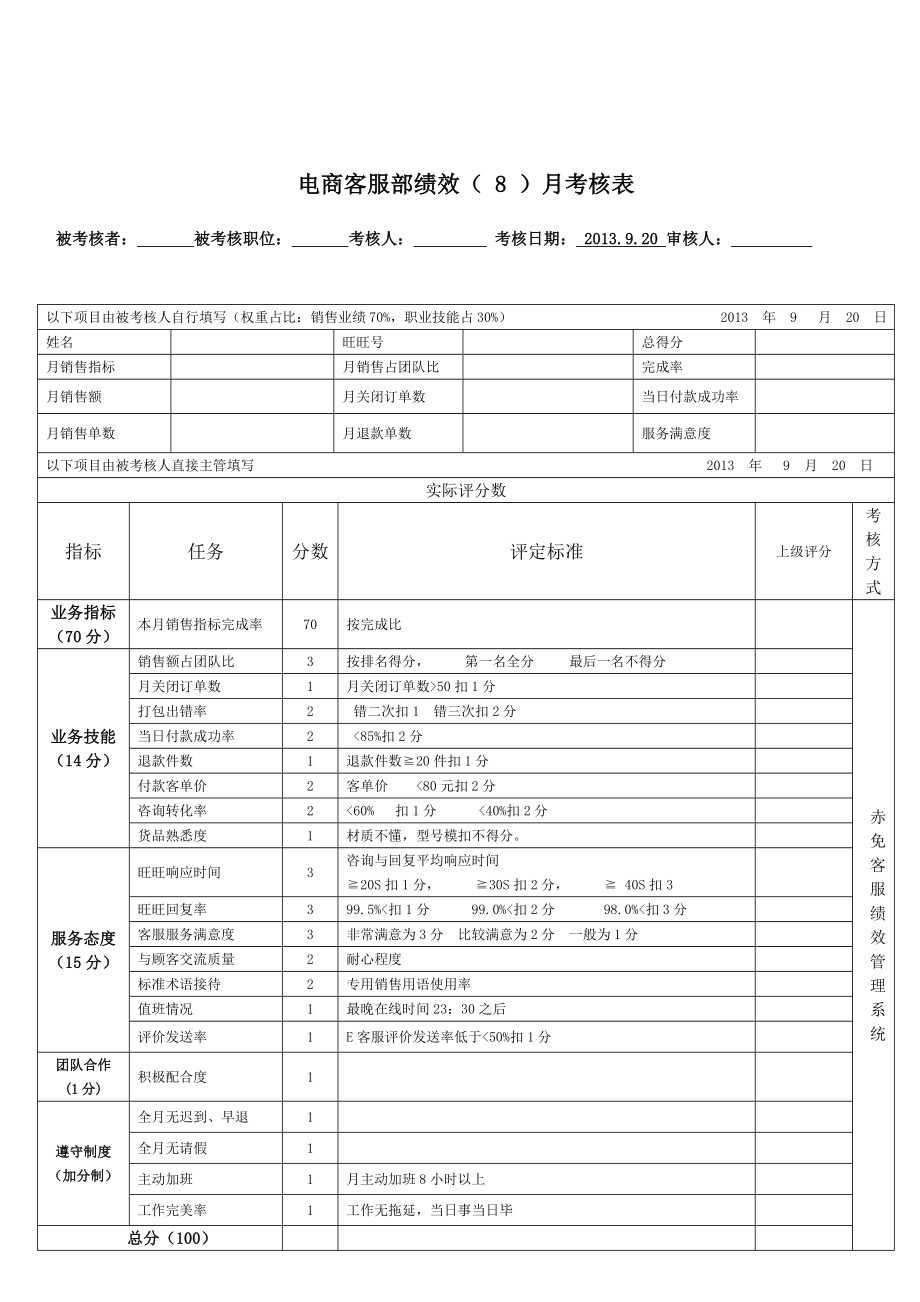 电商淘宝售前客服绩效考核表.doc_第1页