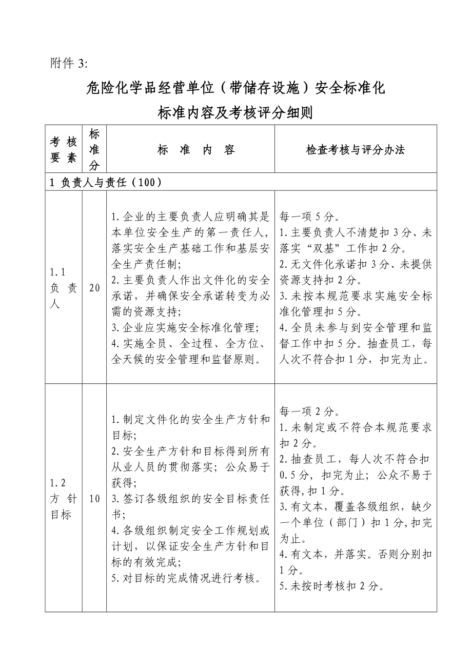 危险化学品经营单位（带储存设施）安全标准化标准内容及考核评分细则.doc_第1页