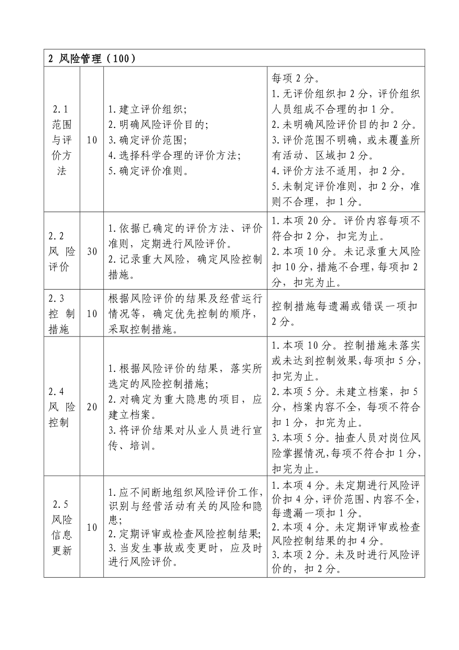 危险化学品经营单位（带储存设施）安全标准化标准内容及考核评分细则.doc_第3页