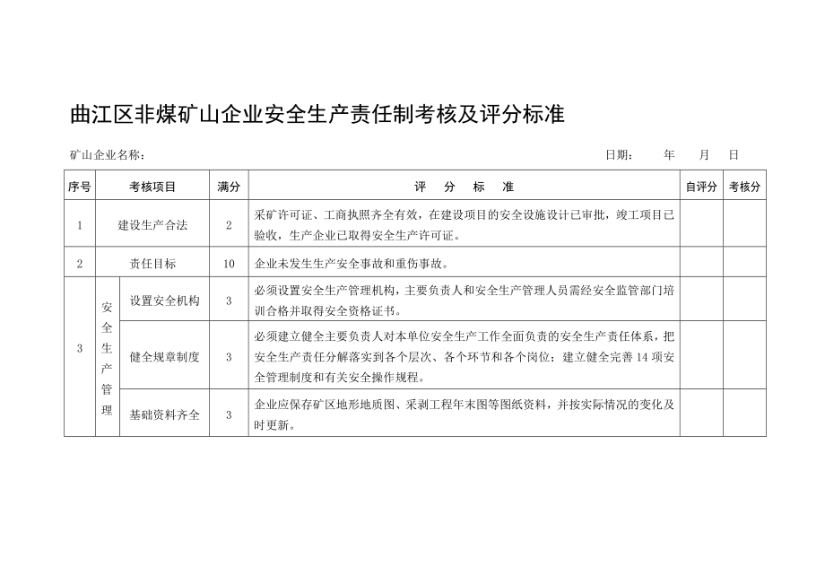 曲江区非煤矿山企业安全生产责任制考核项目及评分标准.doc_第1页