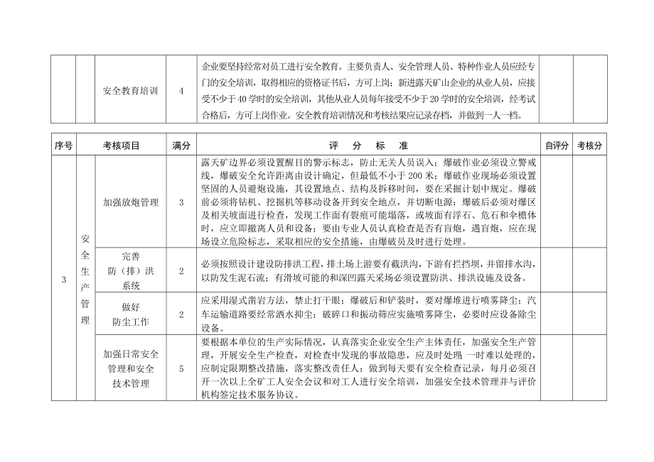 曲江区非煤矿山企业安全生产责任制考核项目及评分标准.doc_第2页