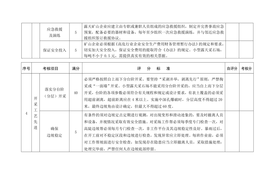 曲江区非煤矿山企业安全生产责任制考核项目及评分标准.doc_第3页