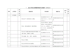 县公司安全管理考核评分细则(讨论稿).doc