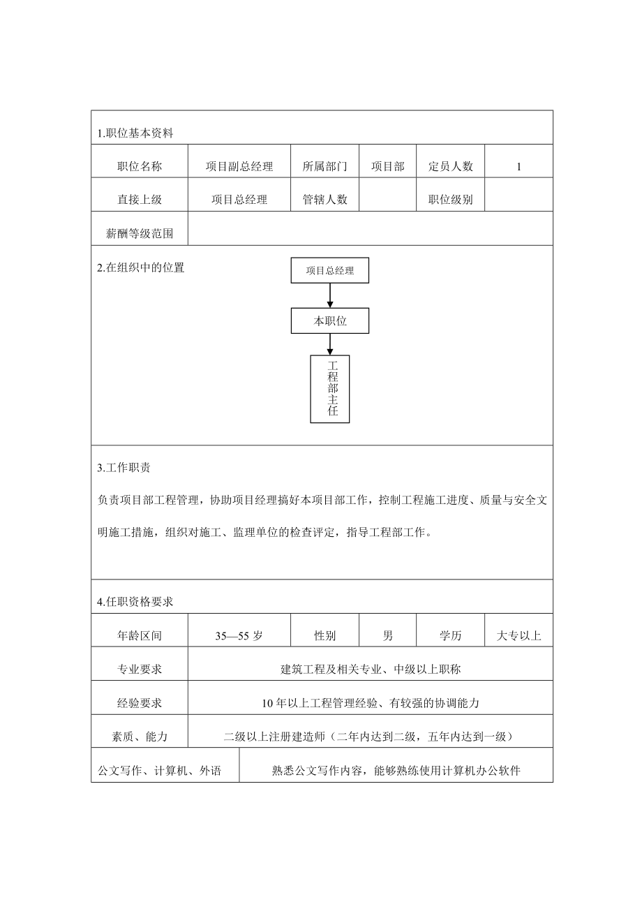 某房地产公司项目部管理体系职位说明书.doc_第2页