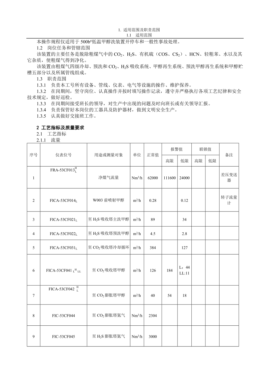 500b#岗位操作规程.doc_第1页