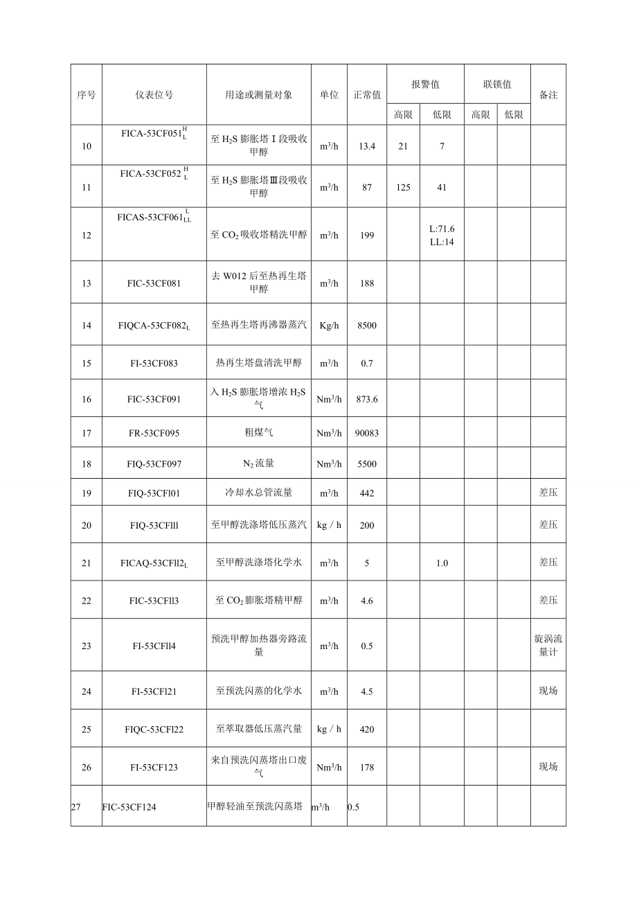 500b#岗位操作规程.doc_第2页