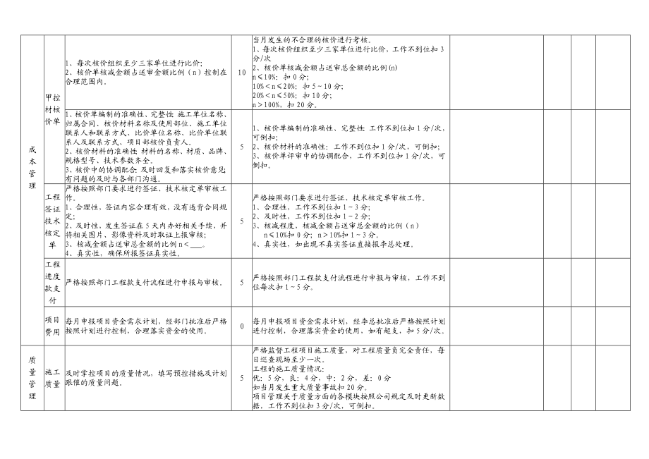 项目经理目标责任书绩效考核表.doc_第2页