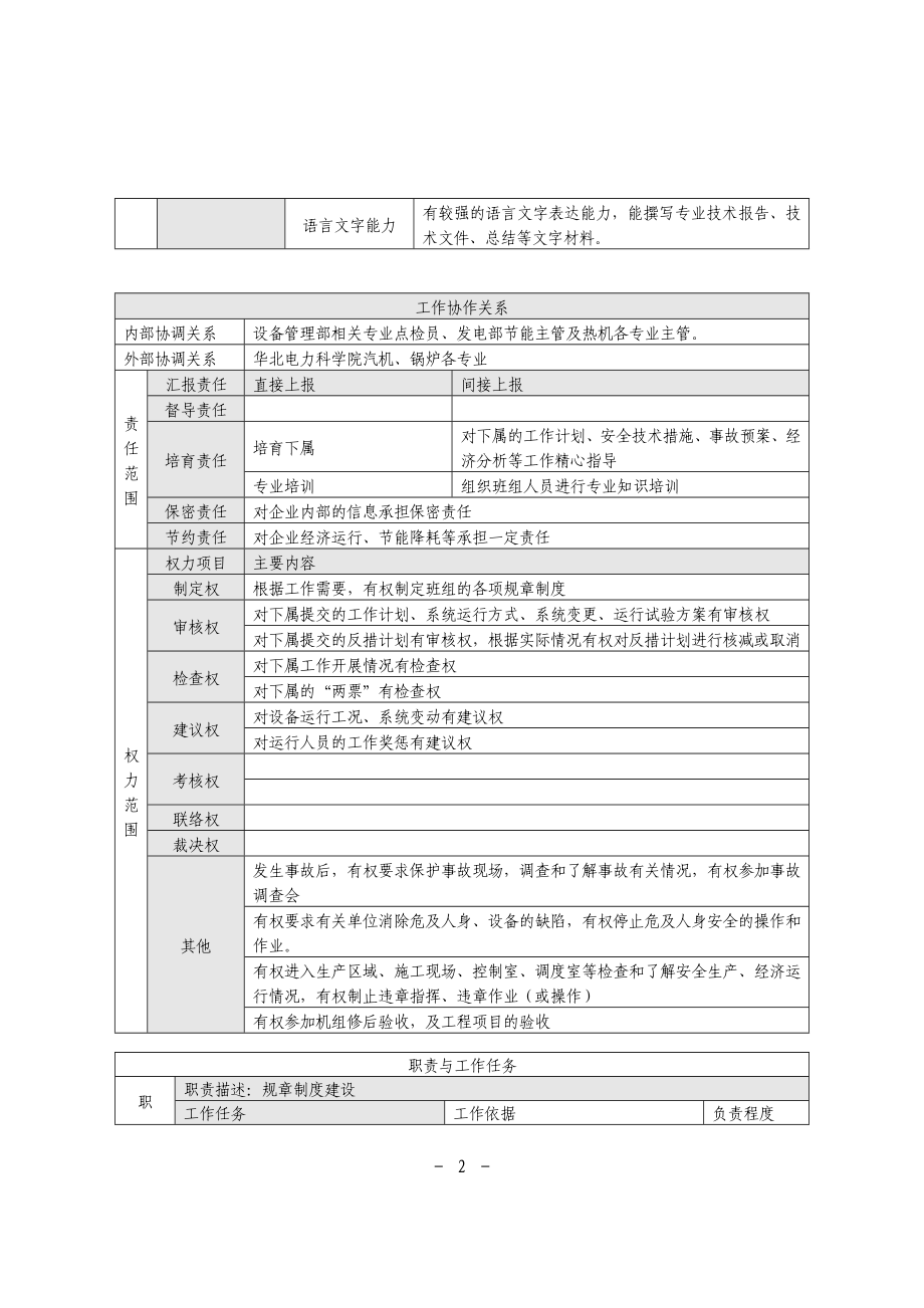 热试组岗位说明书.doc_第2页