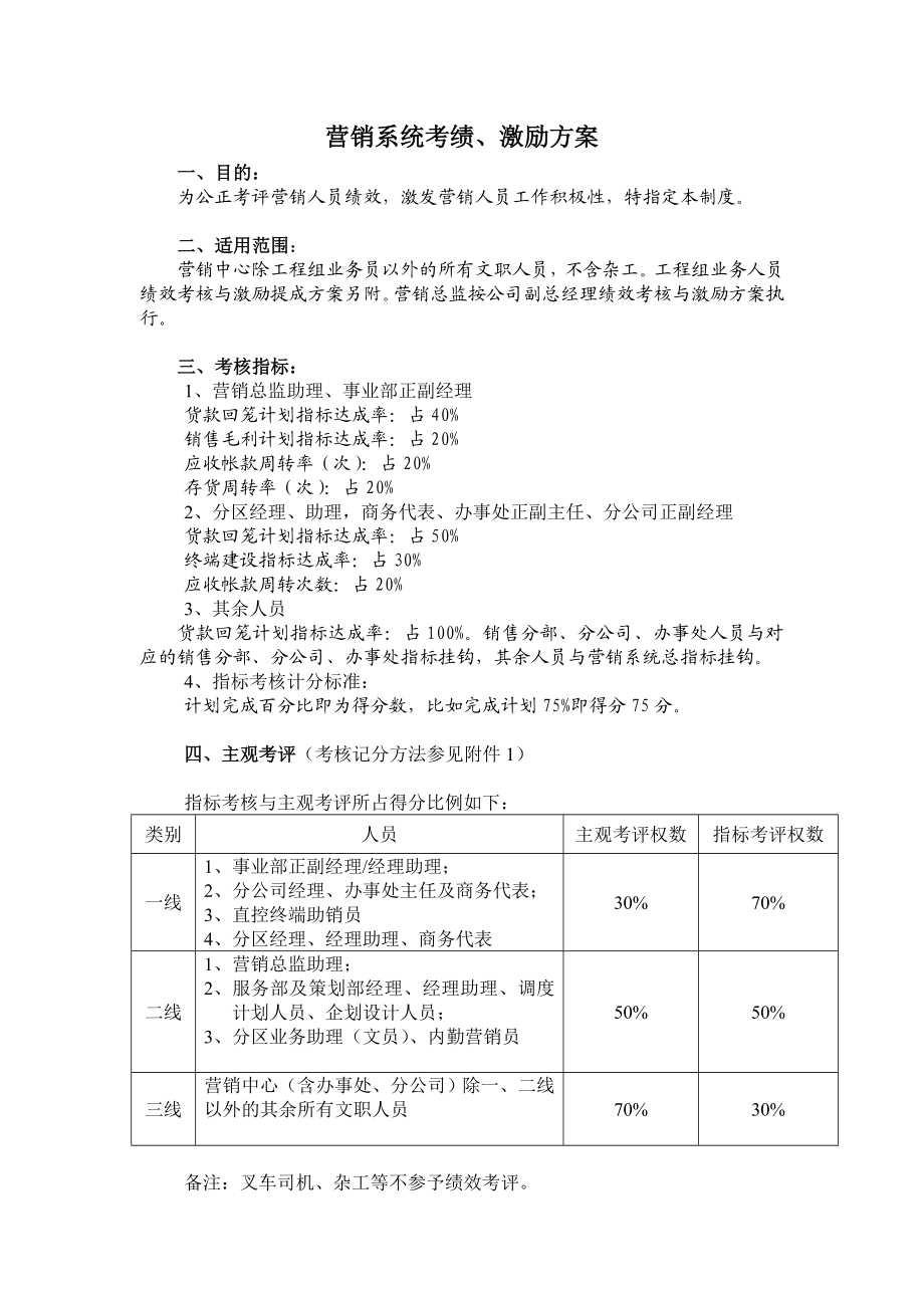 营销系统考绩激励方案.doc_第1页