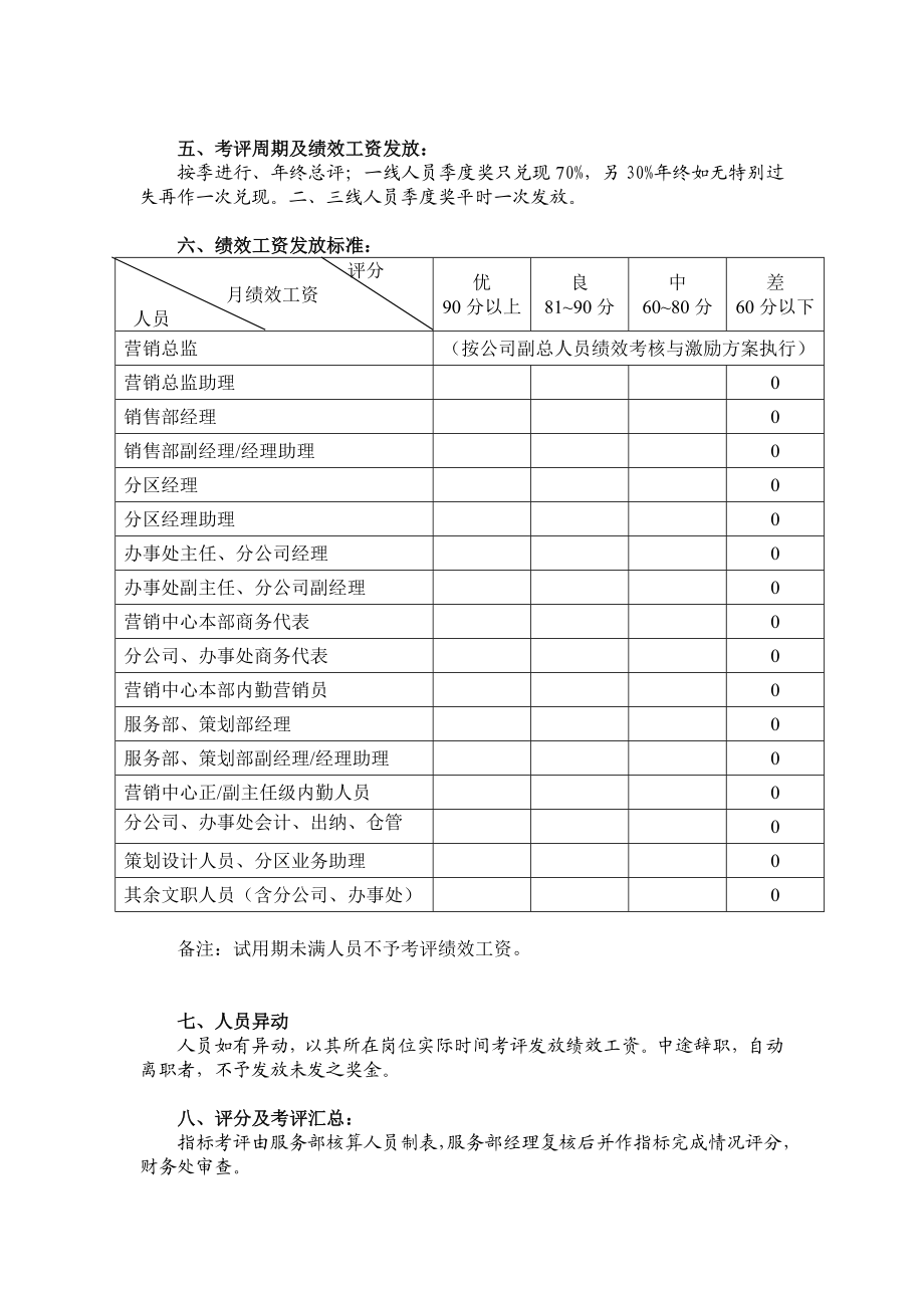 营销系统考绩激励方案.doc_第2页