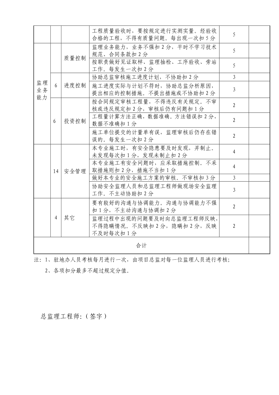 监理人员(内部)考核表.doc_第2页