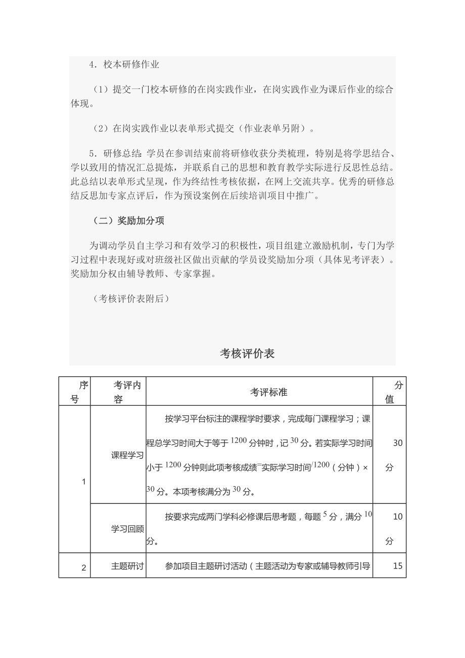 省农村义务教育学科教师 远程培训考核方案.doc_第3页