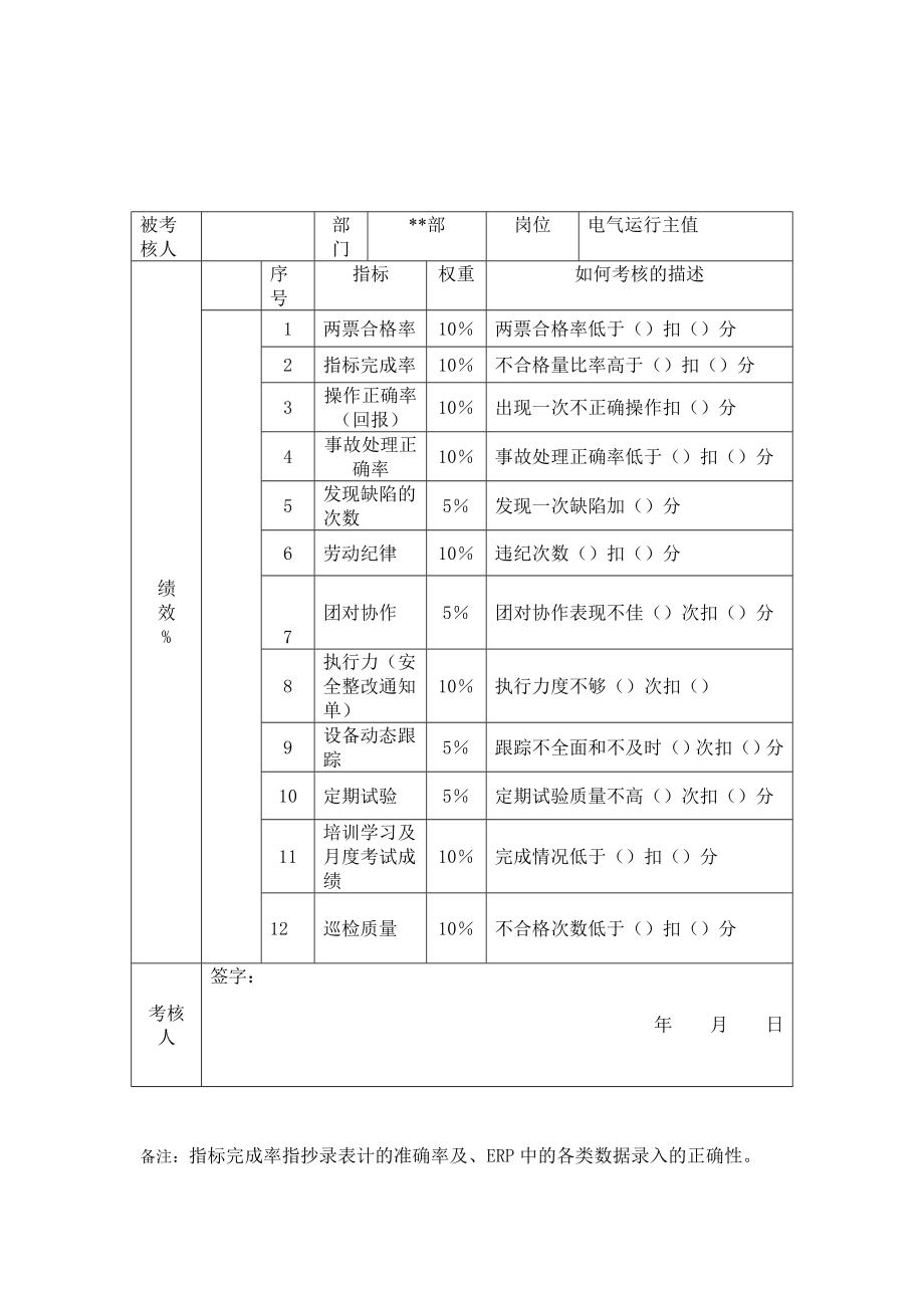 电气专业绩效考核细则.doc_第1页