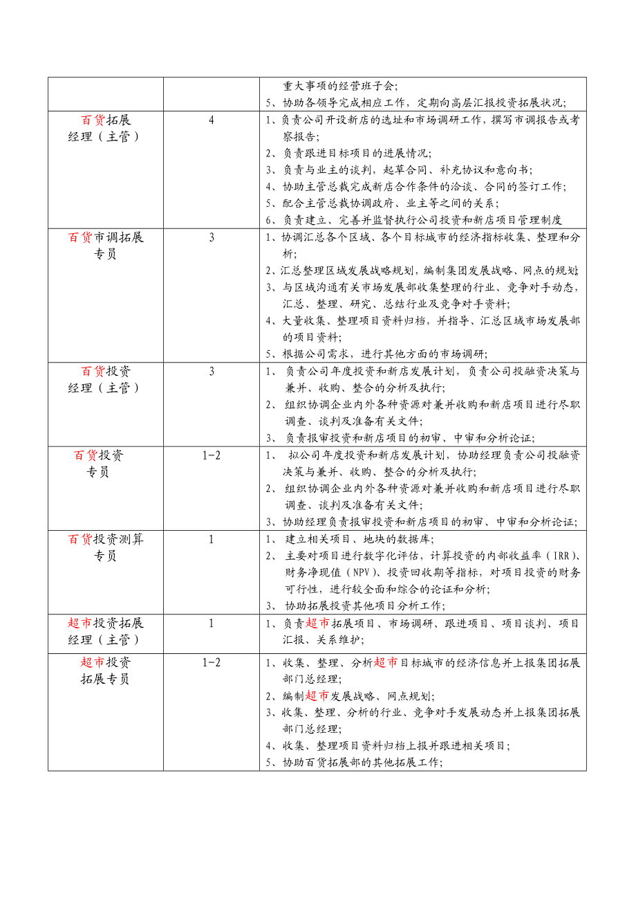 银泰百货集团投资拓展部组织架构及流程.doc_第3页