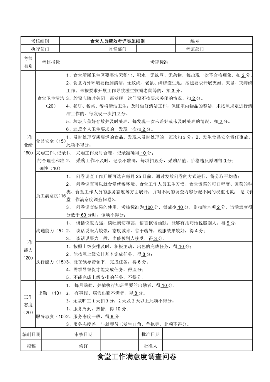 职工食堂日常管理考核细则.doc_第1页