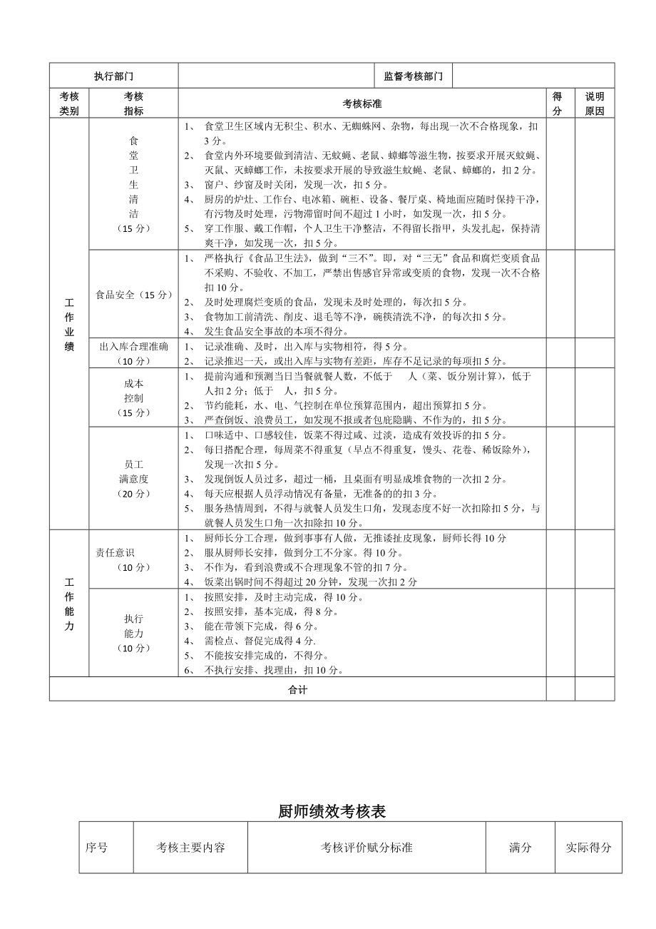 职工食堂日常管理考核细则.doc_第3页