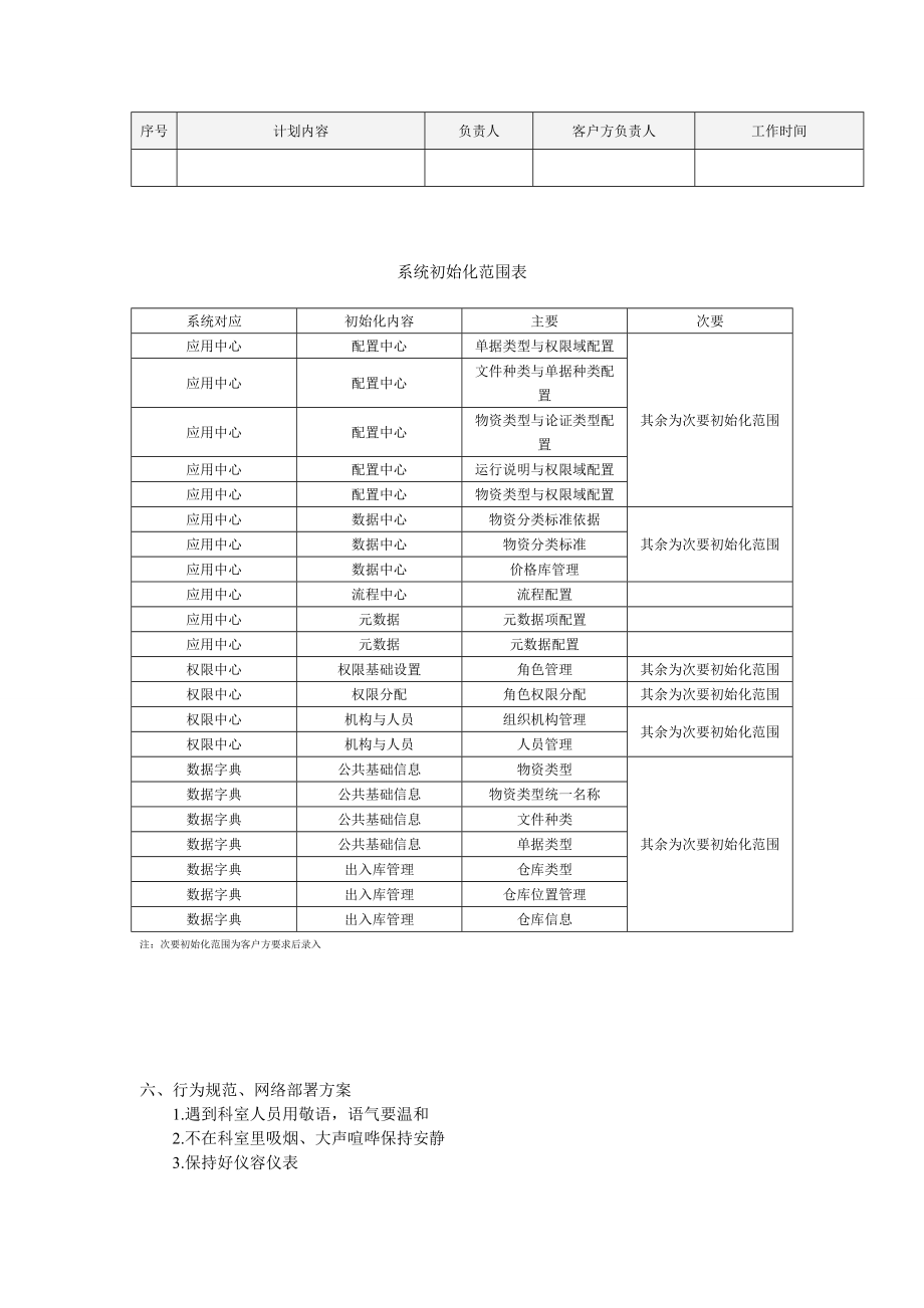 医院实施流程标准.doc_第3页