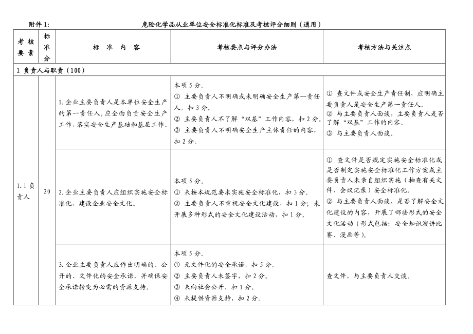 危险化学品从业单位安全标准化标准及考核评分细则(通用)4361698693.doc_第1页