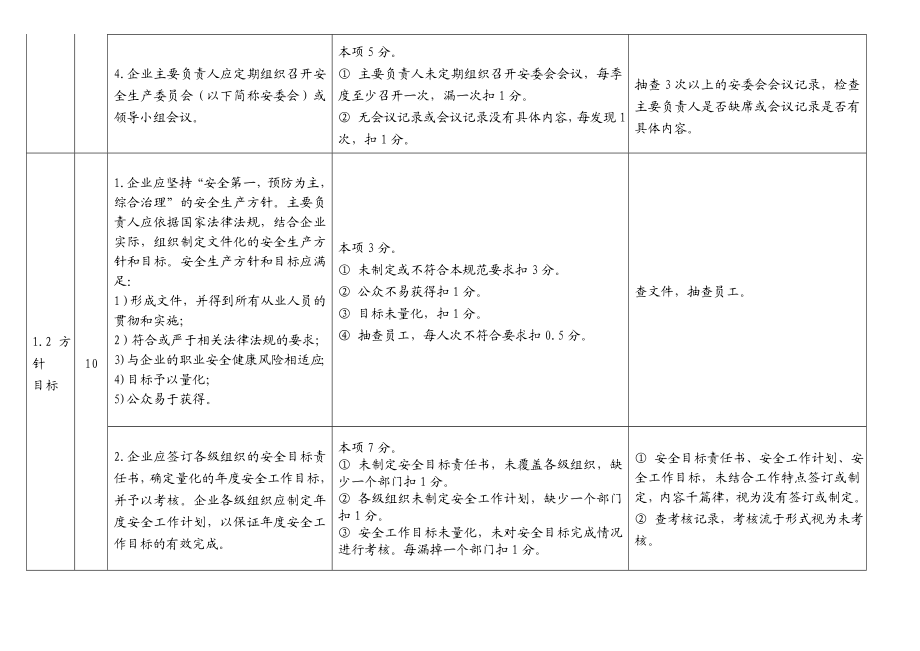 危险化学品从业单位安全标准化标准及考核评分细则(通用)4361698693.doc_第2页