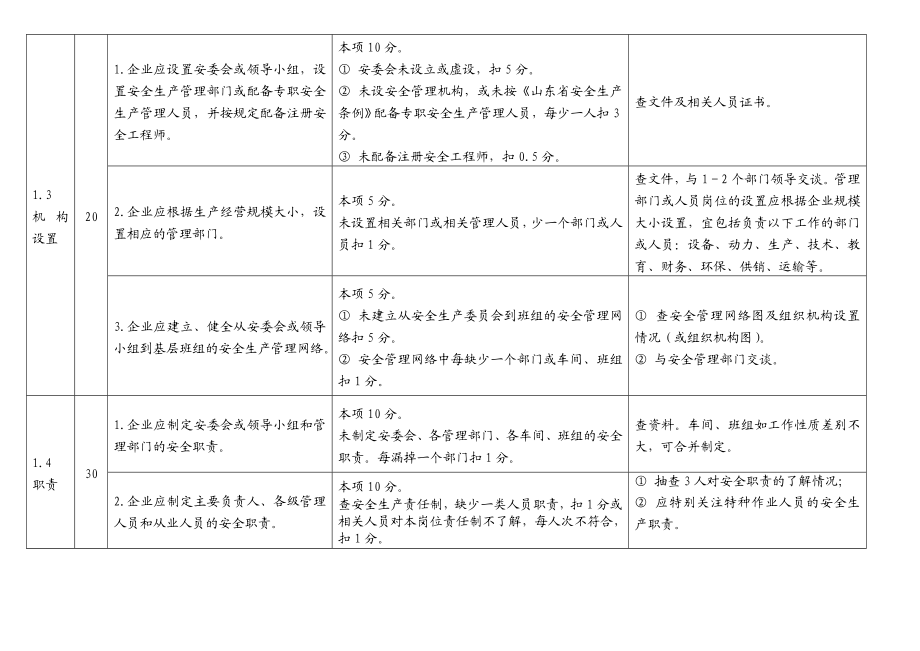 危险化学品从业单位安全标准化标准及考核评分细则(通用)4361698693.doc_第3页