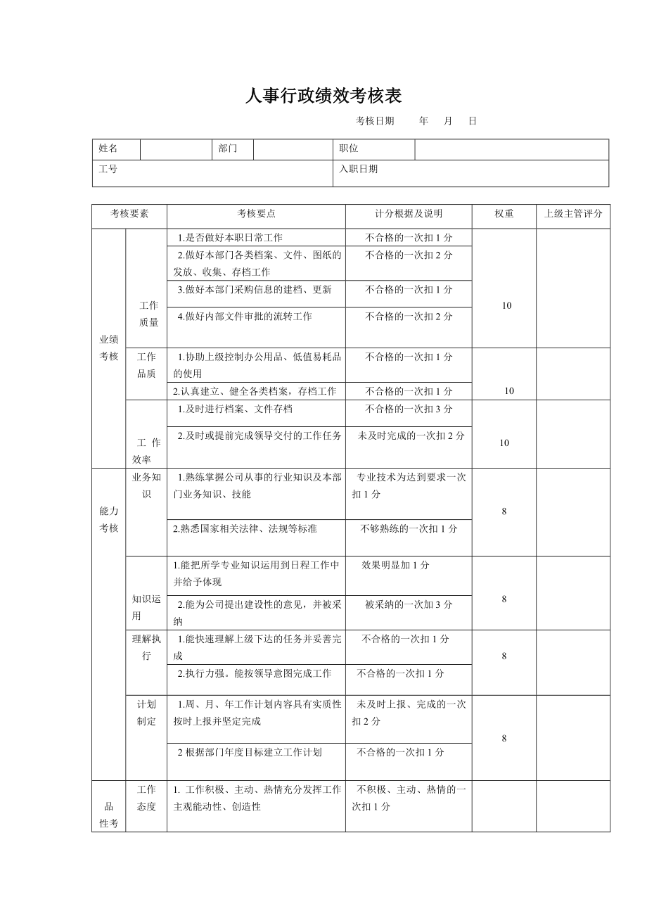 人事行政绩效考核表.doc_第1页