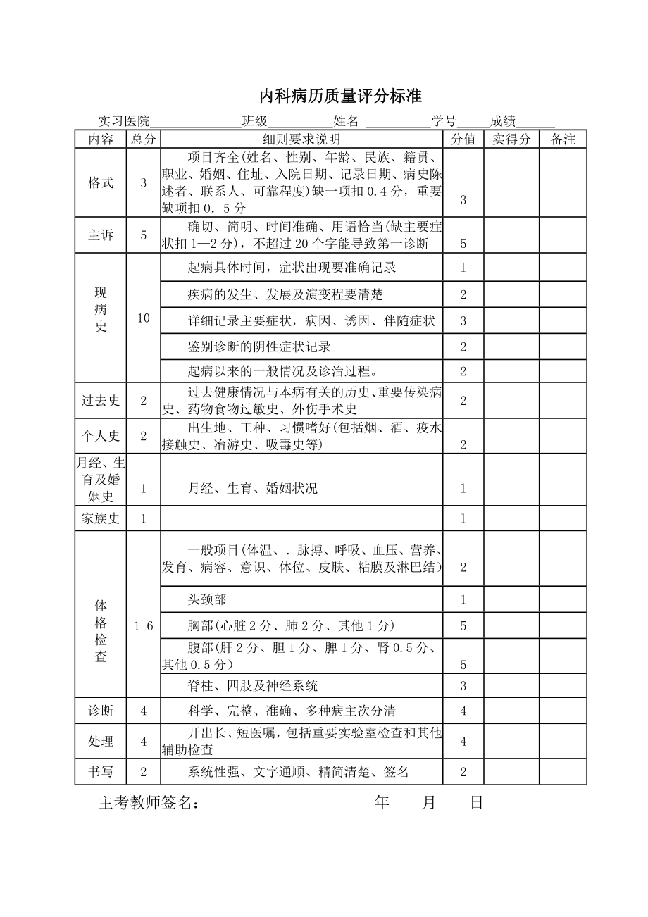 临床技能操作考核评分标准.doc_第3页