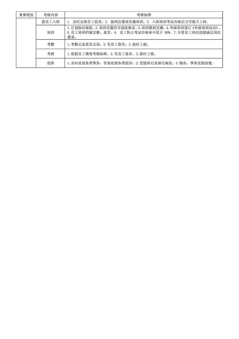 行政主管岗位绩效考核标准.doc_第2页