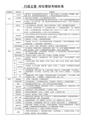 行政主管岗位绩效考核标准.doc