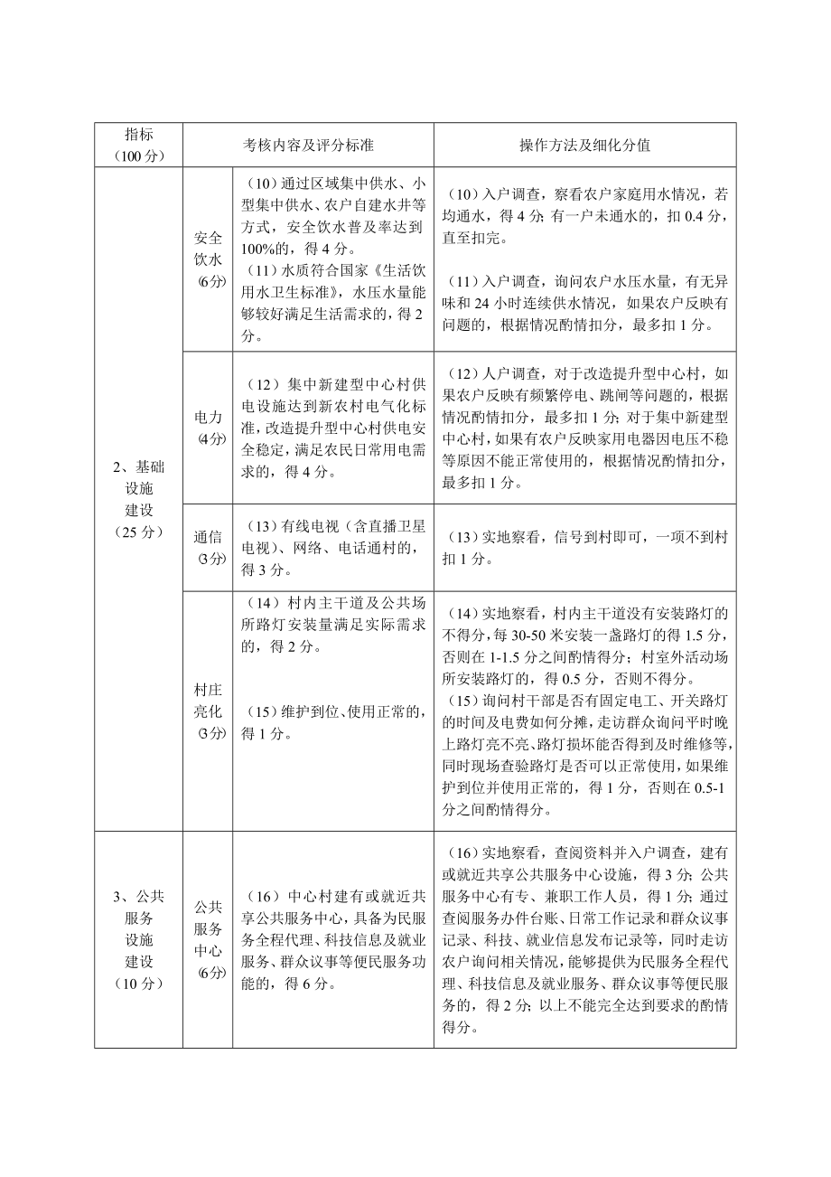 全省中心村建设成效类指标考核验收评分细则.doc_第2页