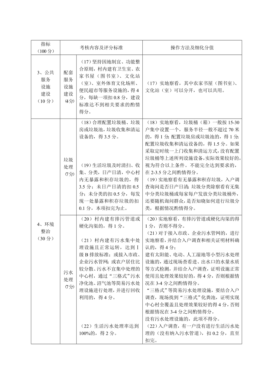 全省中心村建设成效类指标考核验收评分细则.doc_第3页