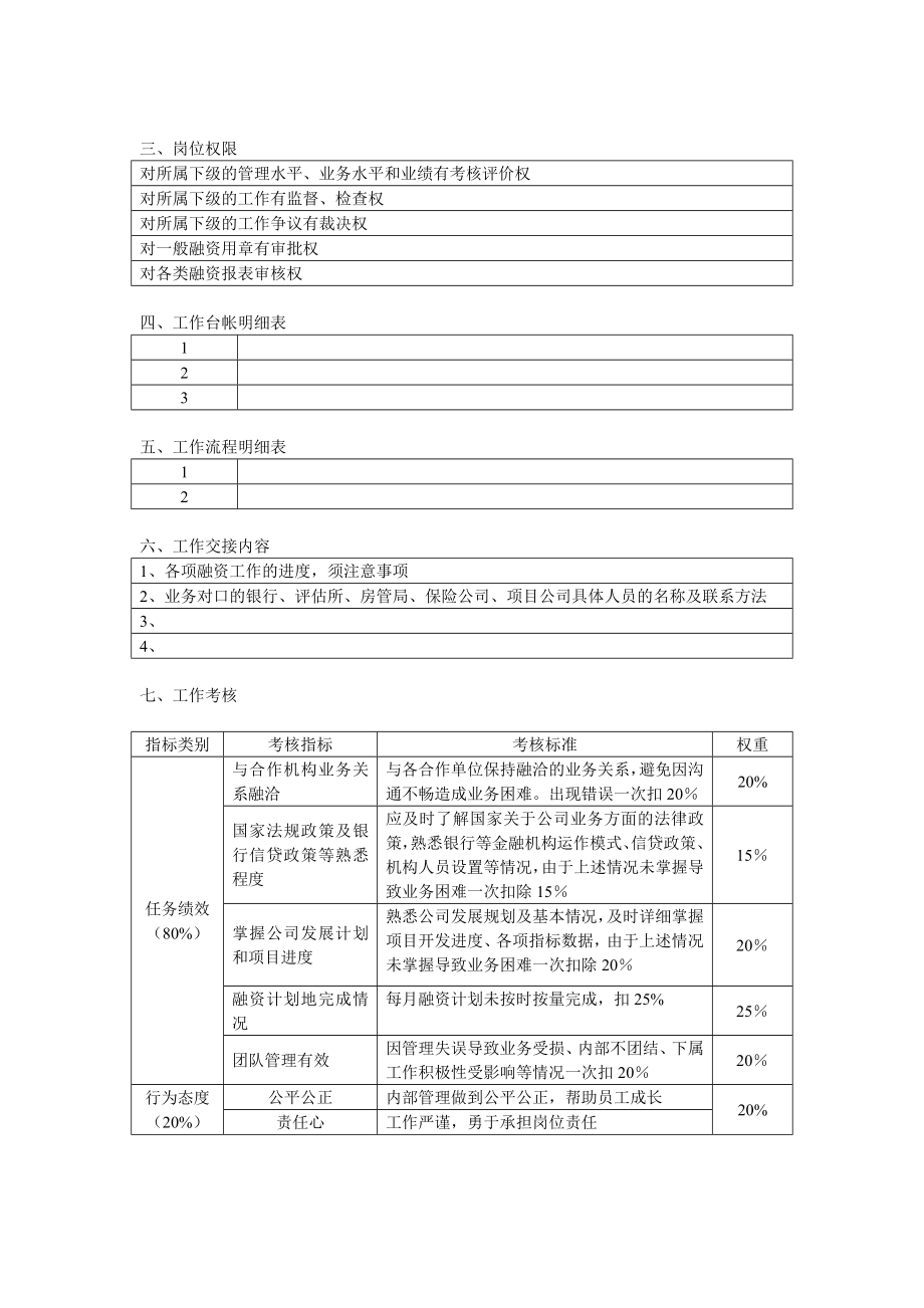 融资经理岗位责任书.doc_第2页