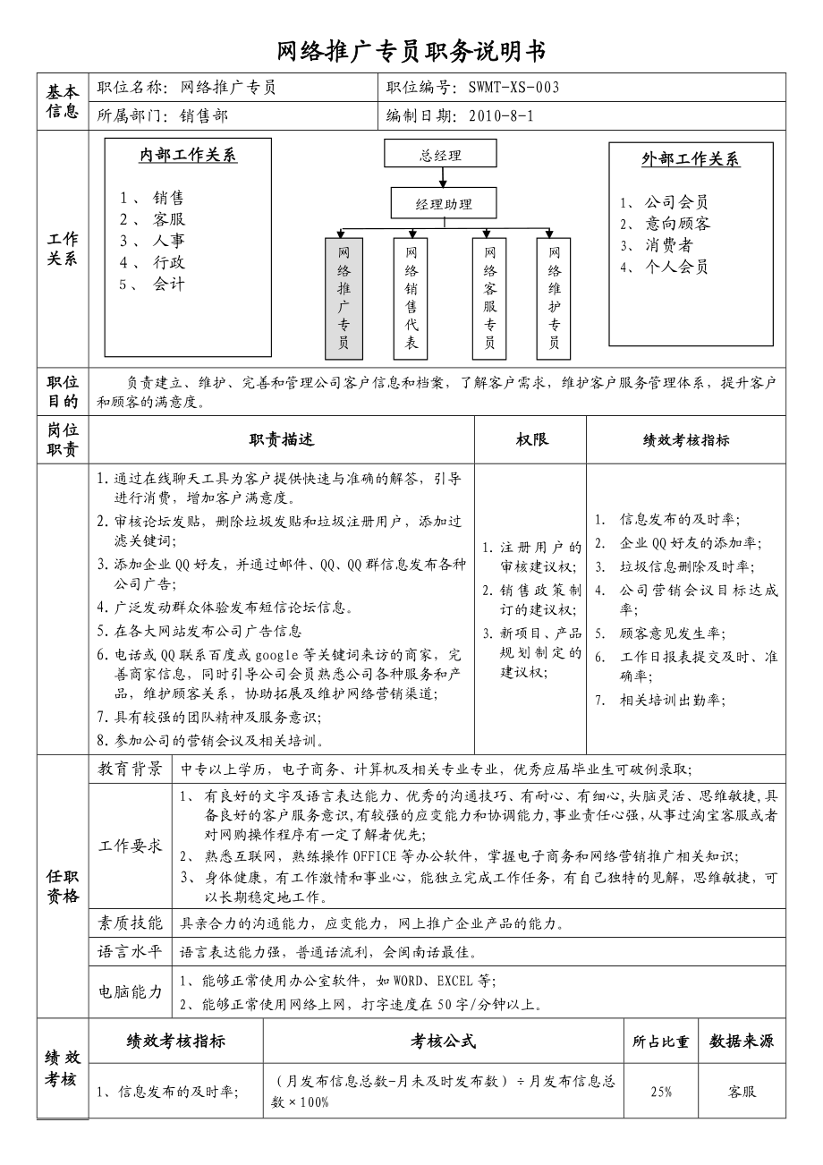 推广员不错KPI考核.doc_第1页