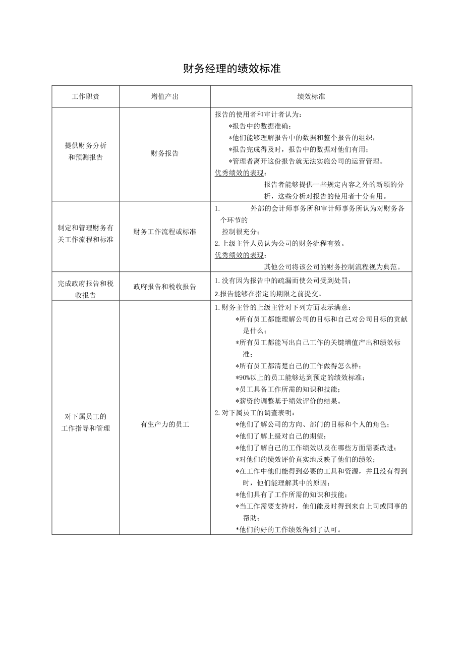 现代企业岗位职责与员工绩效考评全套资料36.doc_第1页