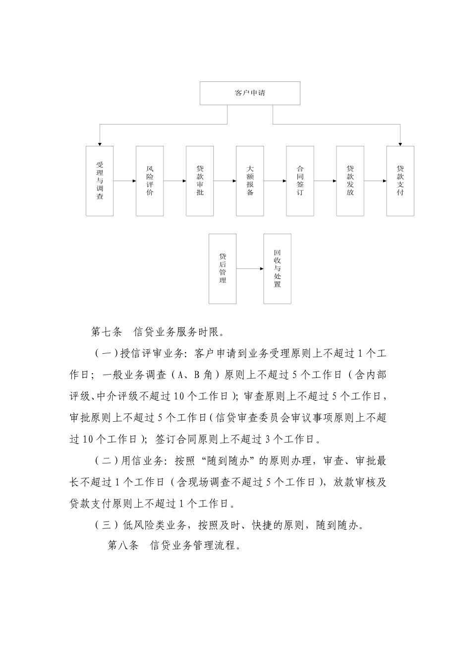 某商业银行信贷管理操作规程.doc_第2页