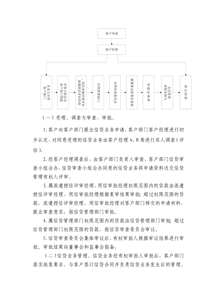 某商业银行信贷管理操作规程.doc_第3页