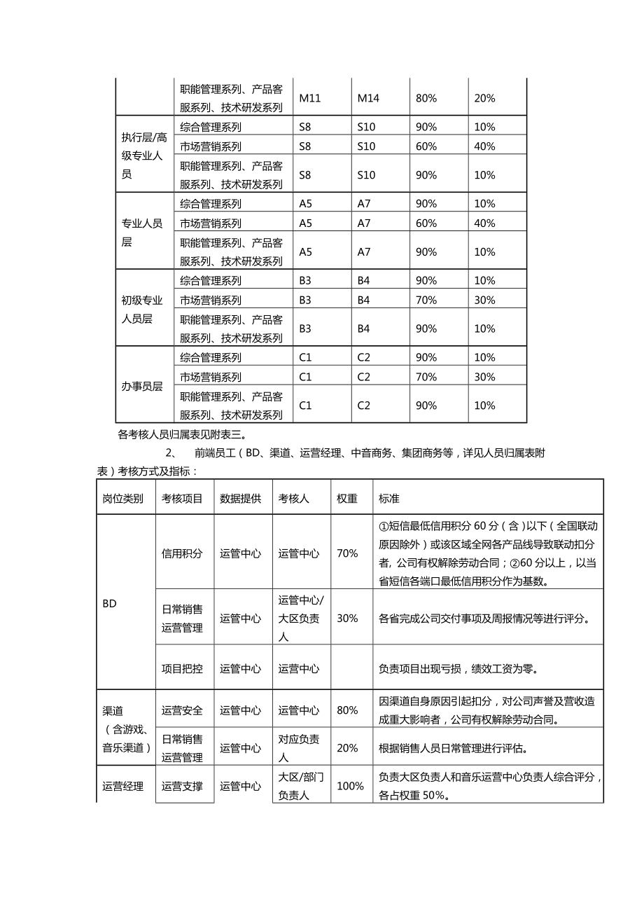 打造高绩效考核方案模板(IT业).doc_第2页