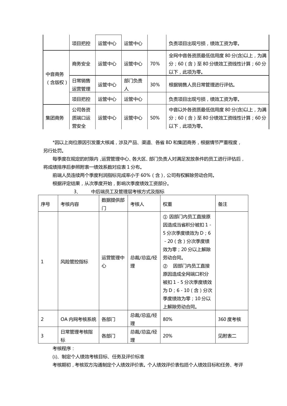 打造高绩效考核方案模板(IT业).doc_第3页