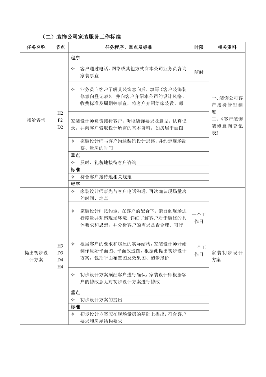 装修公司管理流程表.doc_第3页