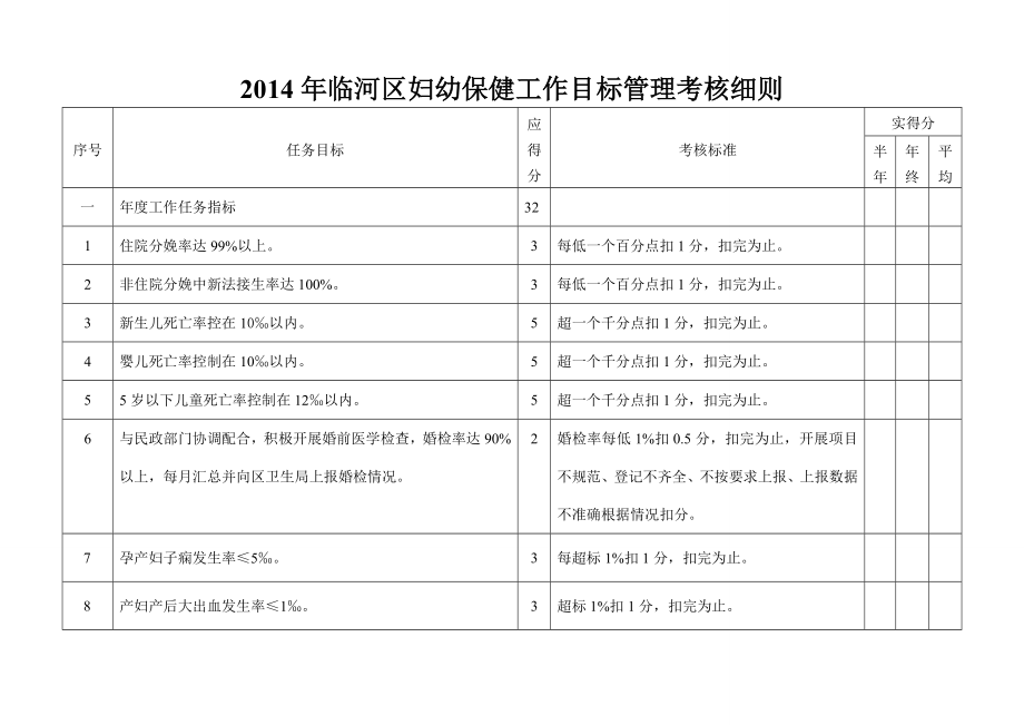 妇幼保健工作目标管理考核细则.doc_第1页