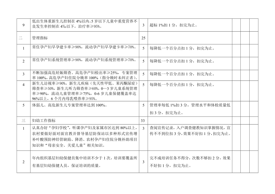 妇幼保健工作目标管理考核细则.doc_第2页