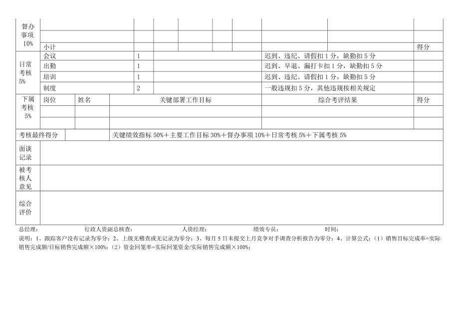 永荣地产事业部售楼部门经理绩效考核表.doc_第2页