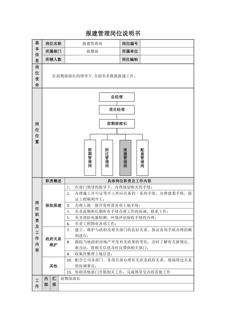 精品推荐报建管理岗位说明书.doc_第1页