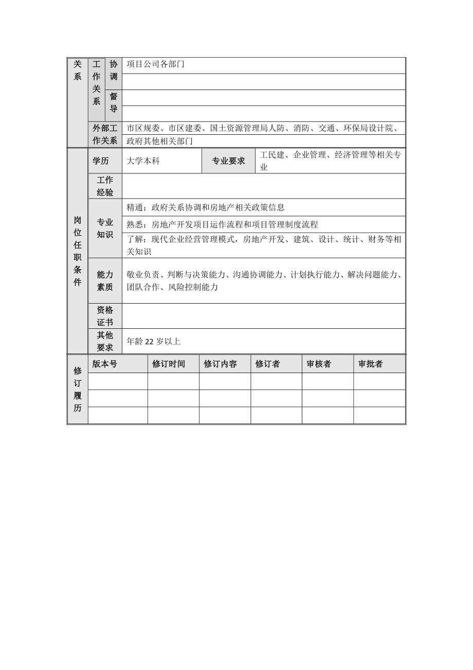 精品推荐报建管理岗位说明书.doc_第2页