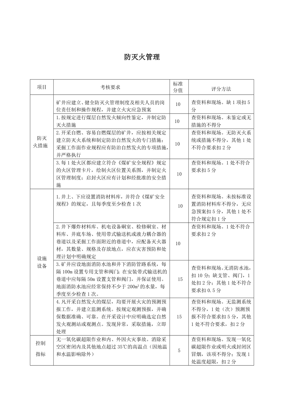 矿井通灭部副主任兼通灭专责考核细则.doc_第2页