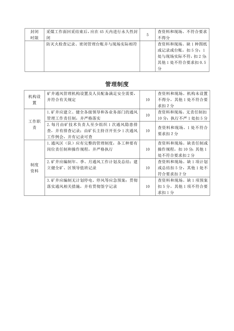 矿井通灭部副主任兼通灭专责考核细则.doc_第3页