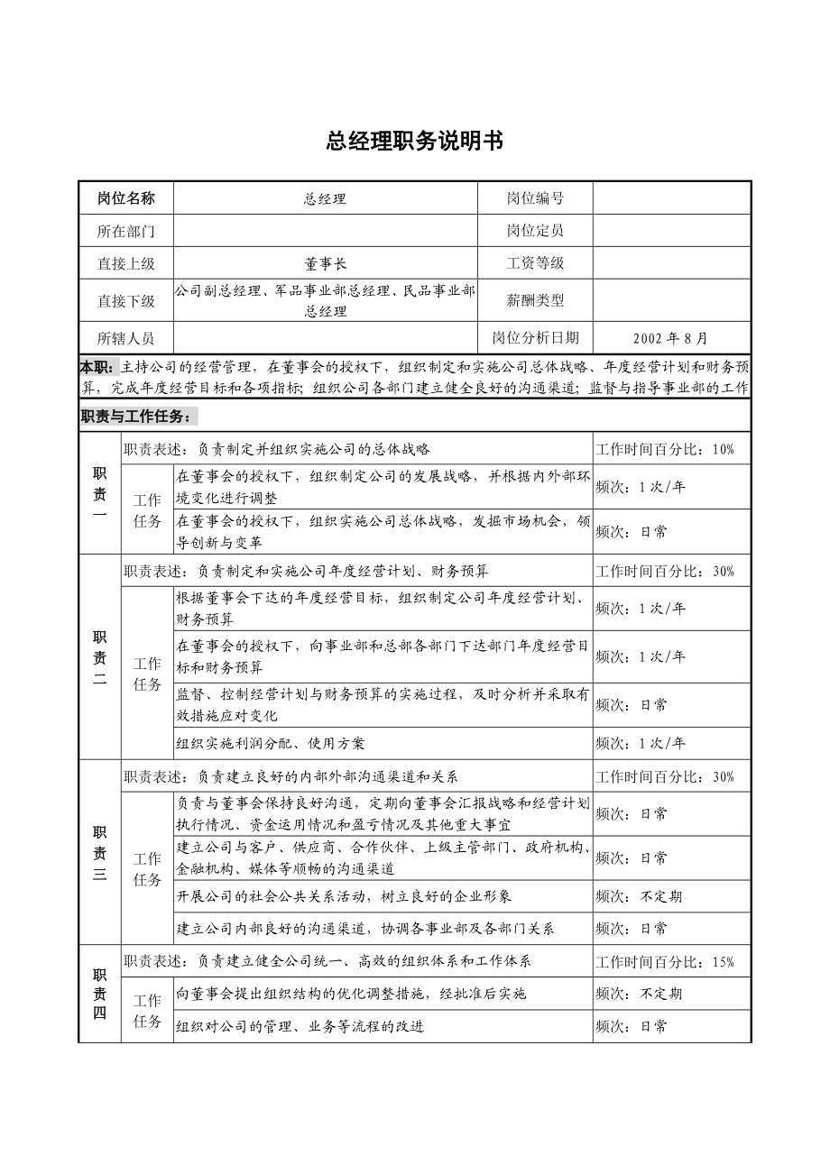 典型岗位职务说明书.doc_第2页