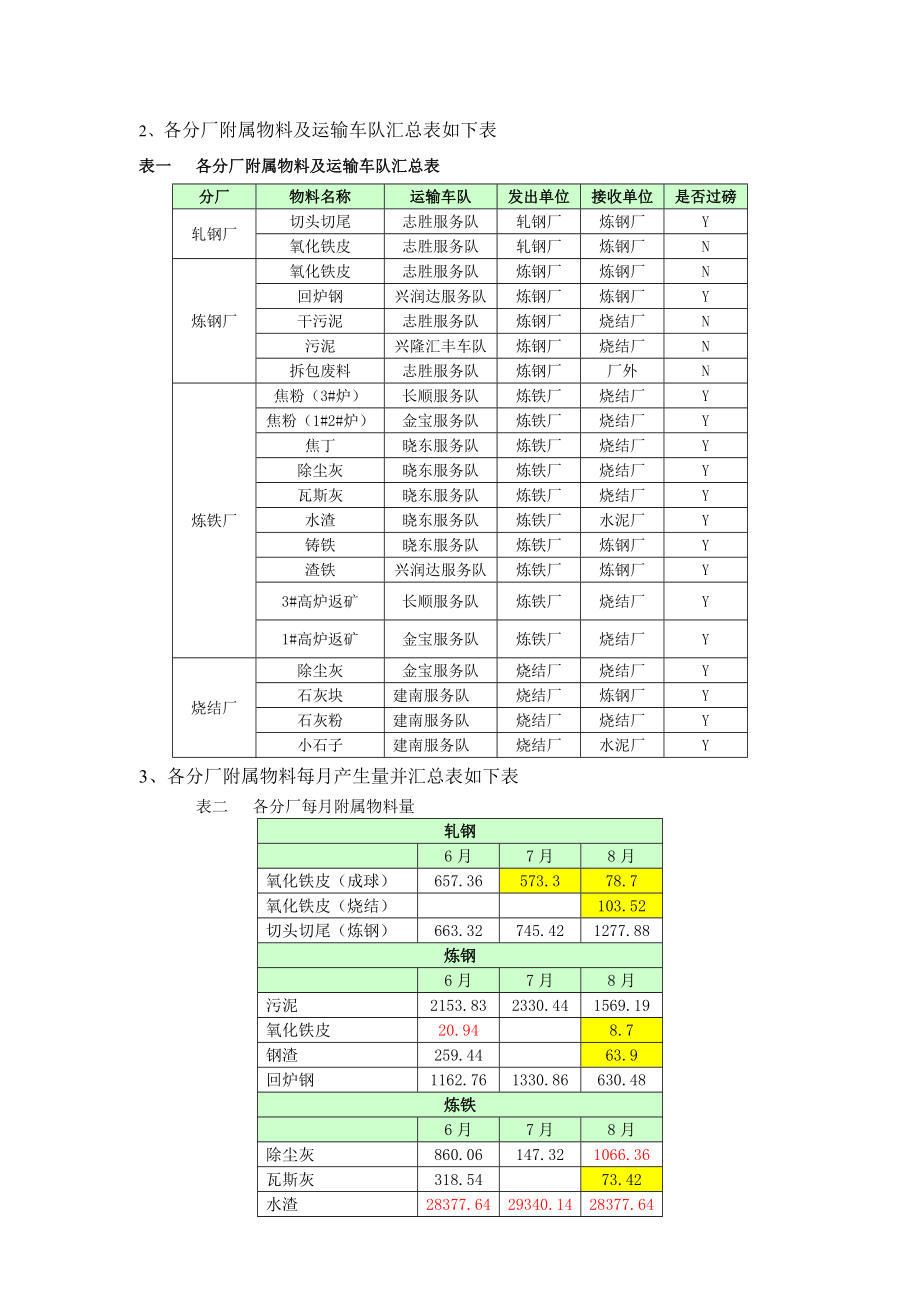 优化各分厂附属物料倒运流程报告.doc_第3页