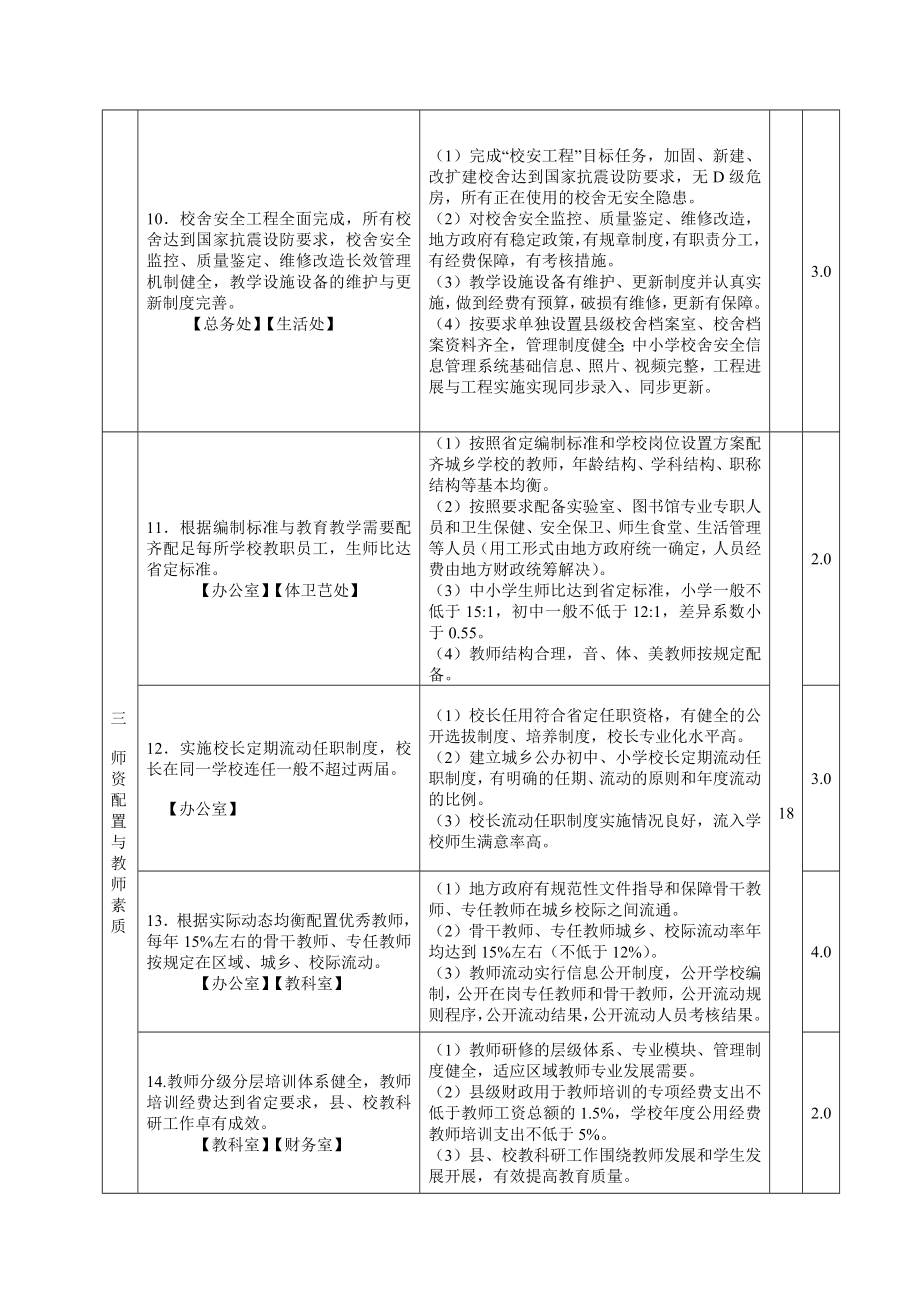 义务教育优质均衡发展督导评估指标.doc_第3页